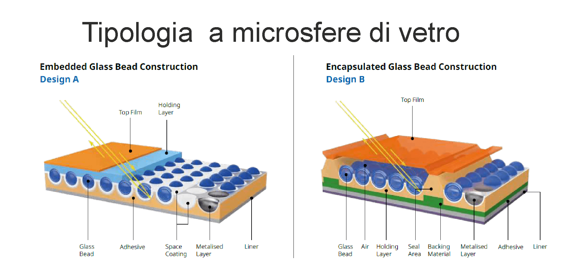 pellicole rifrangenti a microsfere